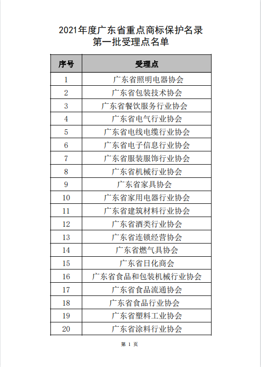 受理点名单1.png
