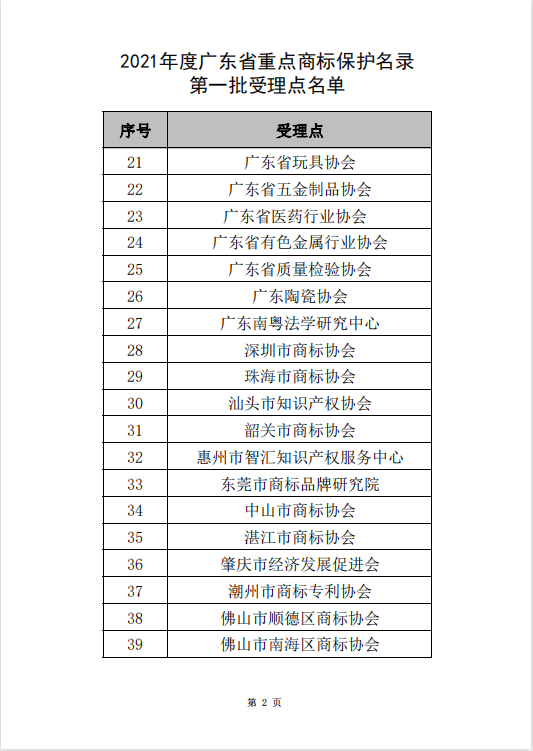 受理点名单2.png