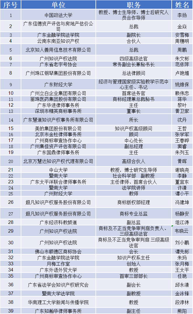 专家.png