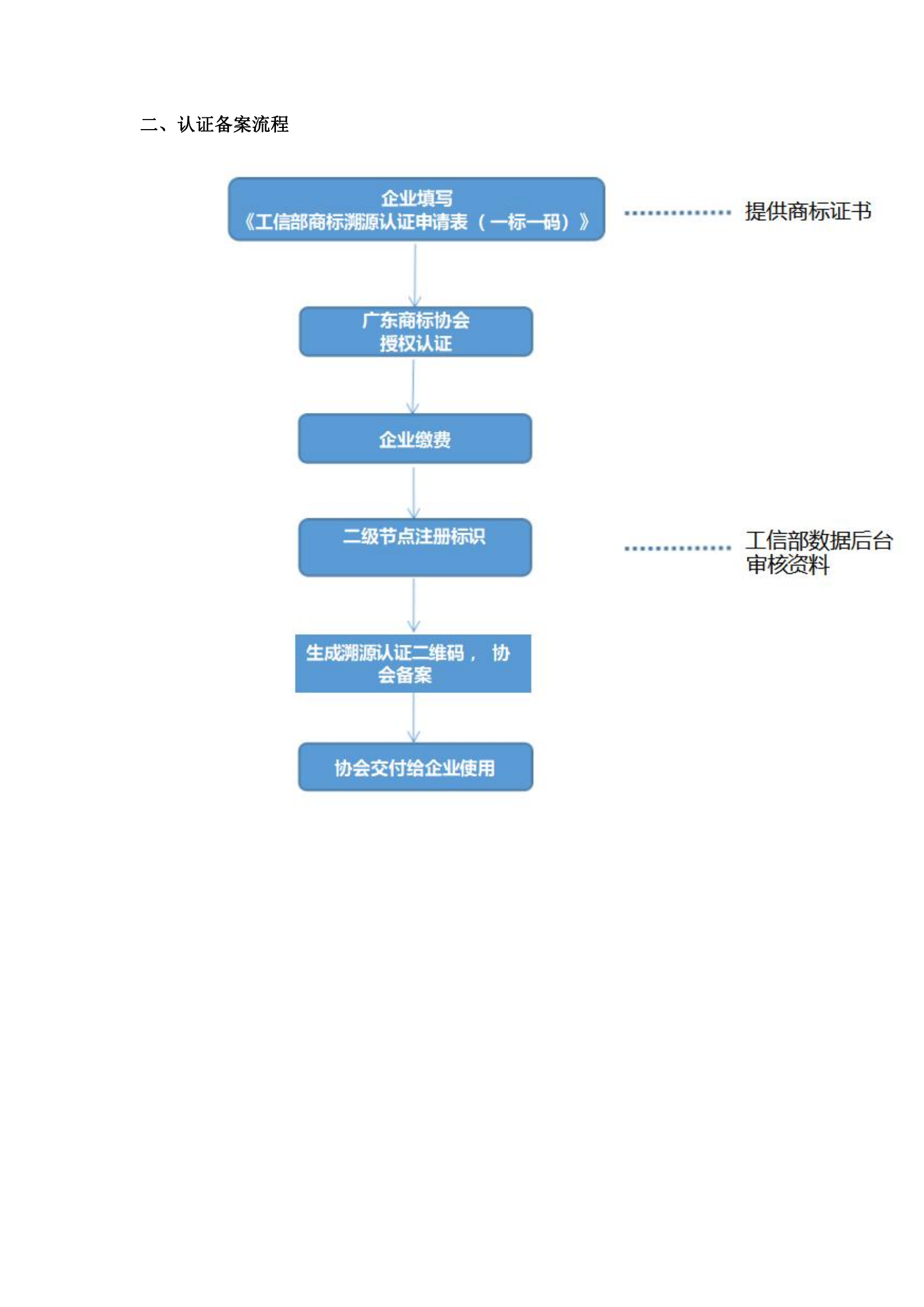 关于开展广东省重点商标保护名录赋码溯源认证管理工作的通知（定）_06.png